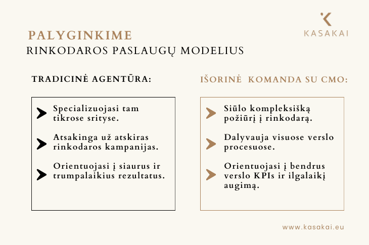 Rinkodaros paslaugų modeliai. Paskirtis atskleisti skirtumus tarp tradicinių agentūrų ir išorinės marketingo komandos